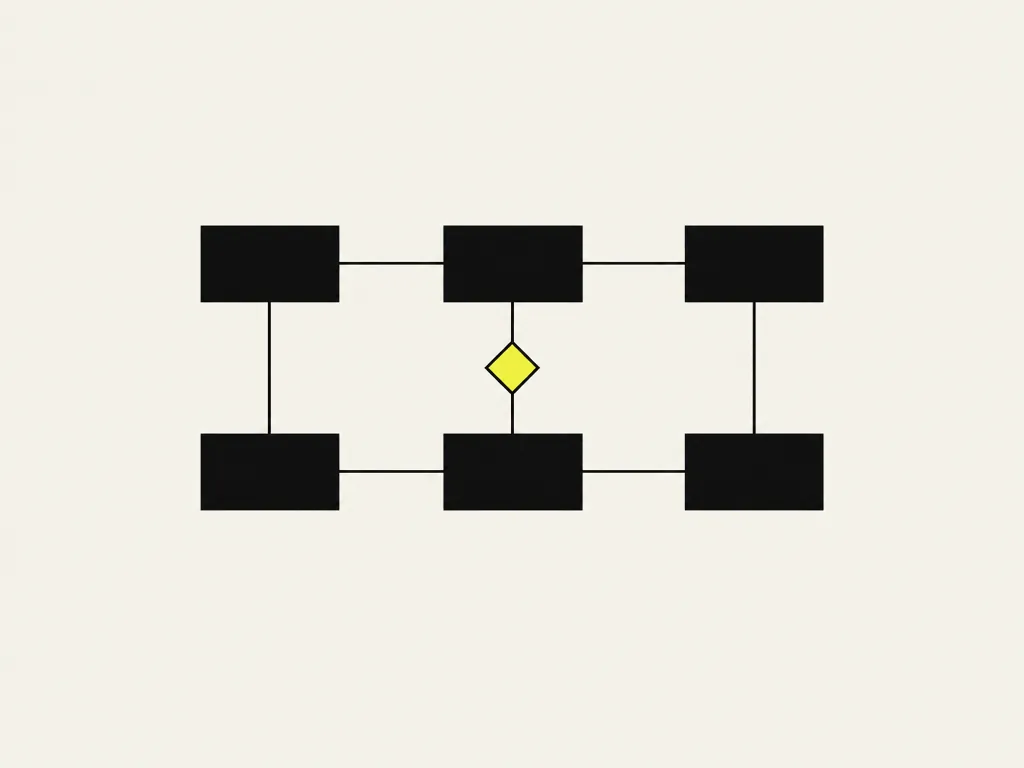 Six department boxes joined by lines, one link marked with a yellow diamond: the map of where the company already uses AI and the risk at each point.