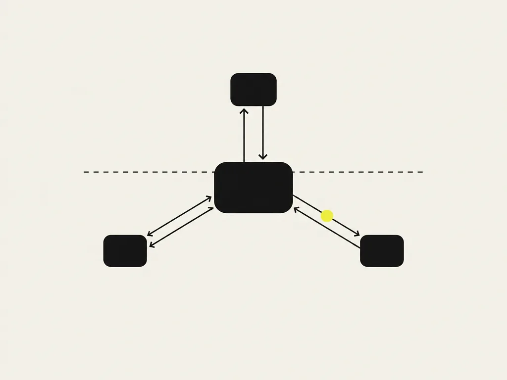 A central box exchanging arrows with three smaller ones, one arrow crossing a dashed boundary at a yellow point: the data flow between the app, the model and an in-app agent across a trust boundary.