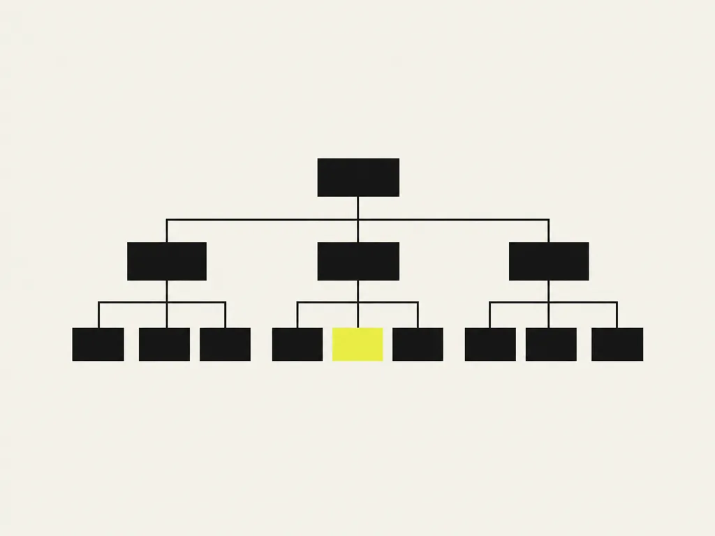 A tree of small boxes three levels deep with one node yellow: the questions turned into an event taxonomy with its properties and versioning rules.